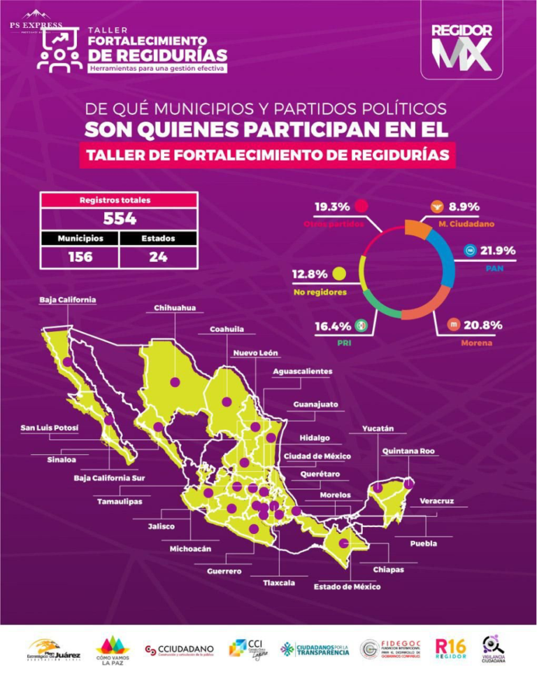 Los ciudadanos exigimos espacios, voz y agencia. ¿Por qué no quieren participar los regidores electos?